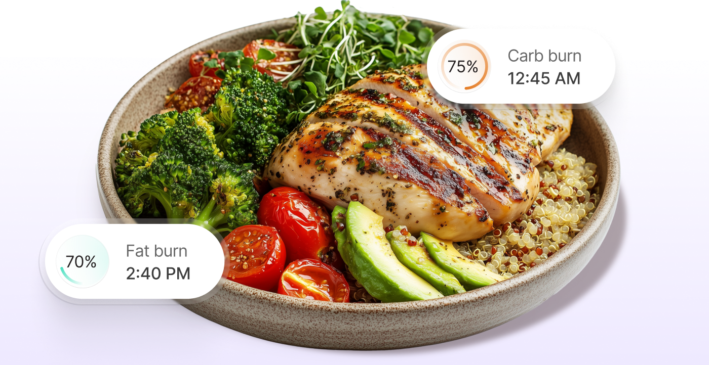 A healthy grain bowl with grilled chicken, broccoli, avocado, and tomatoes - with Lumen metabolic readings: 70% fat burn at 2:40 PM and 75% carb burn at 12:45 AM