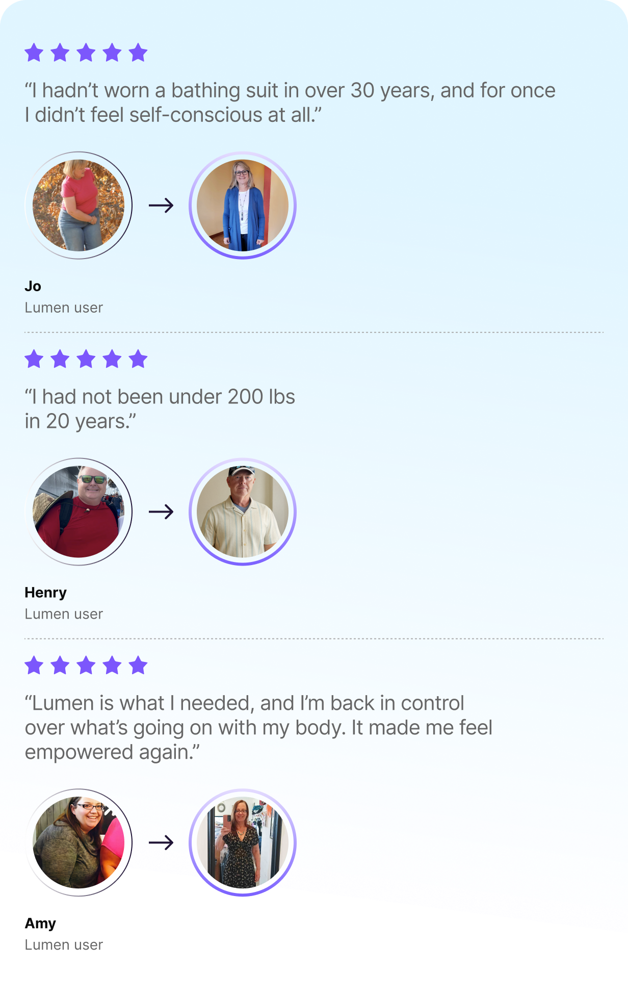 Jo: I hadn’t worn a bathing suit in over 30 years. Henry: I had not been under 200 lbs in 20 years. Amy: Lumen is what I needed.